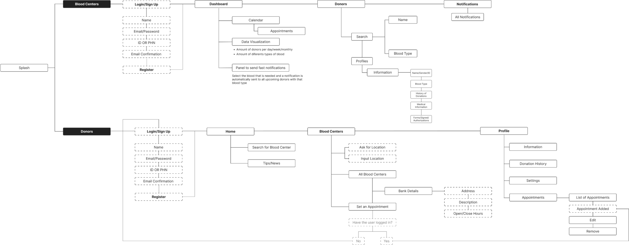 user-flow